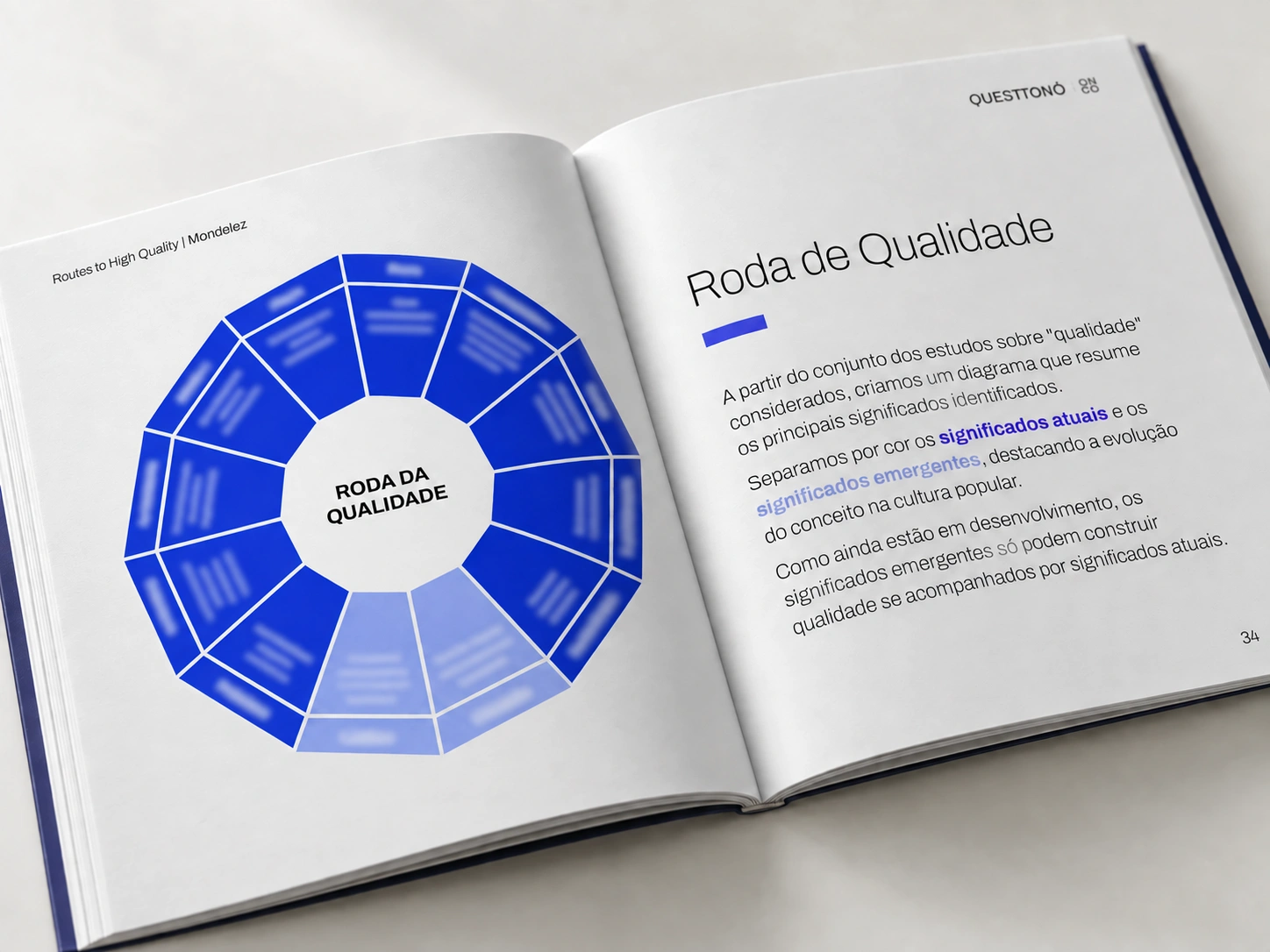 Mockup editorial fotográfico: Roda de Qualidade: diagrama estratégico do relatório Mondelez